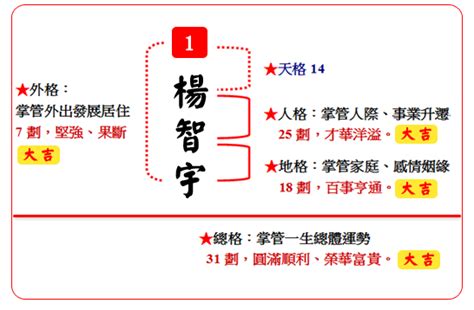 命名筆劃|《姓名學命名》筆劃算法